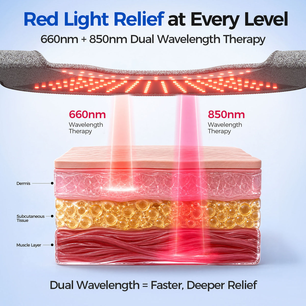 FED FITNESS Red Light Therapy Pad for Neck Shoulder, Wearable Near Infrared Light Wrap for Body