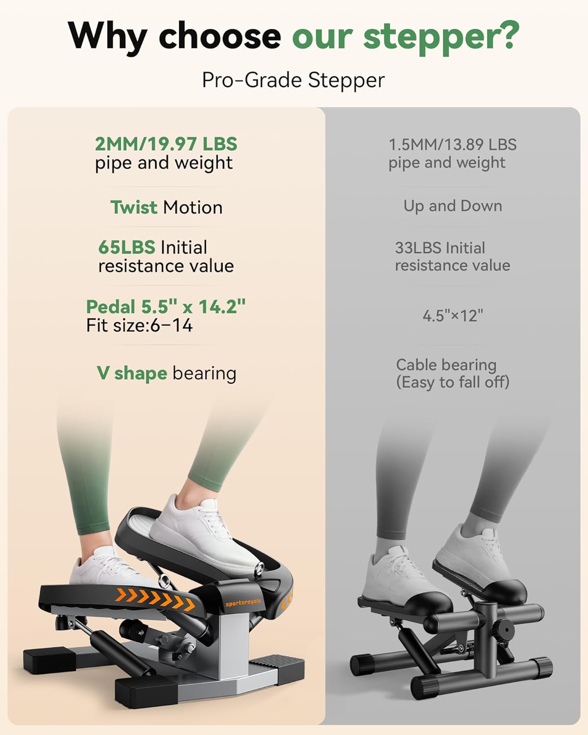 Sportsroyals Stair Stepper,Twist/Mini Stepper for Exercise at Home,Step Machine with Resistance Bands for Full Body Workout, 350lbs+ Capacity