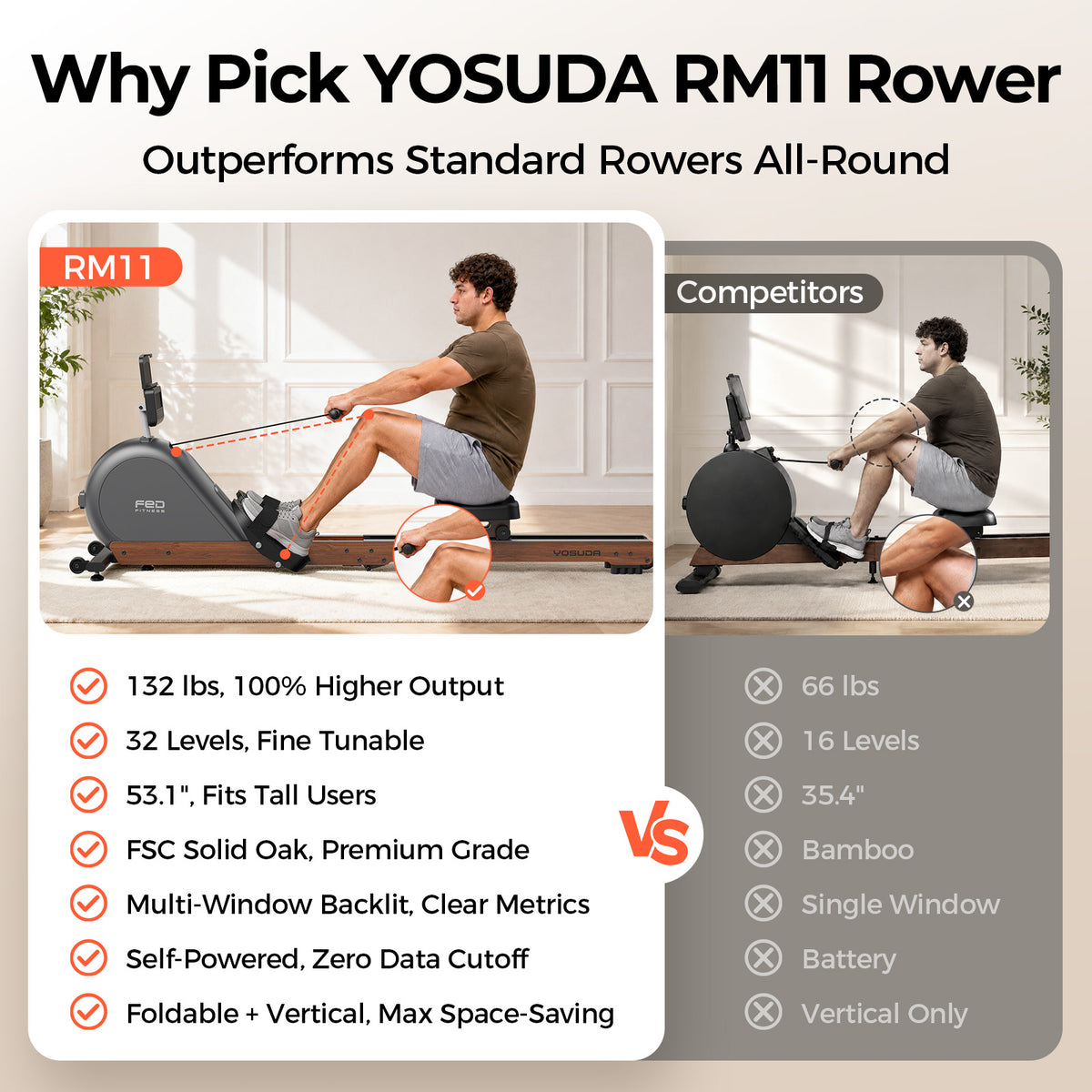 YOSUDA Wooden Rowing Machine for Home, Foldable Magnetic Rower | 32 Levels Resistance & Self-Powered System