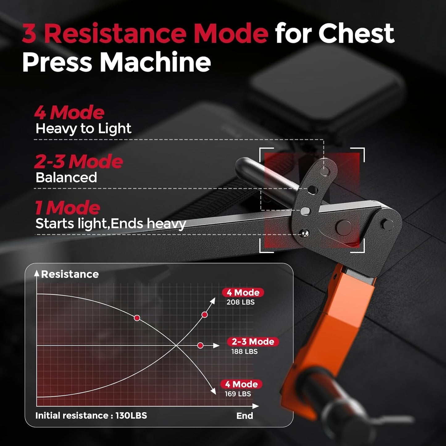 FED FITNESS Strength Studio Chest Press Machine – Converging Arms,4-Position Adjustable Lever Arms,Home Gym Strength Training Equipment