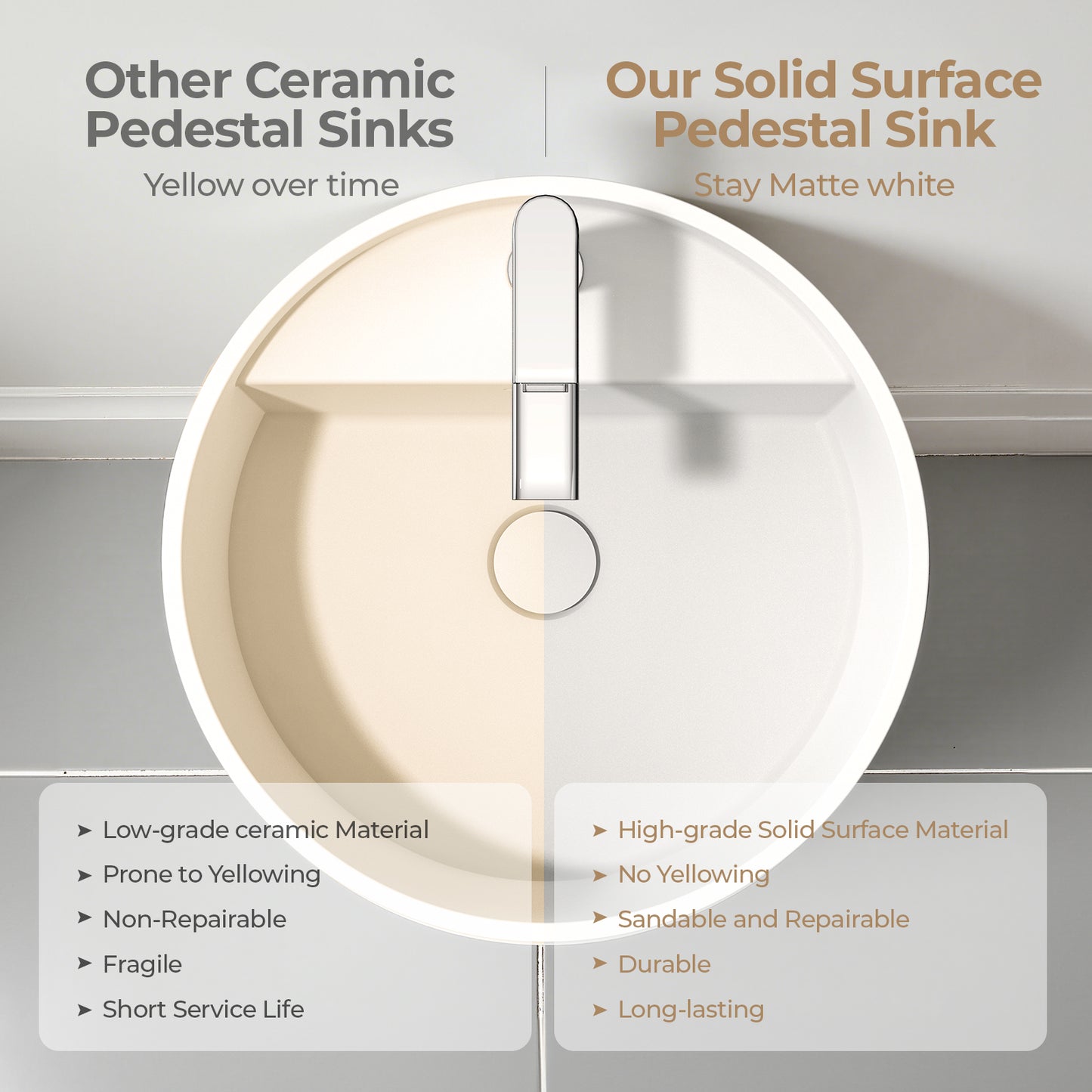 KOLIGEY 33.5'' Tall Solid Surface Circular Pedestal Bathroom Sink, Modern Pedestal Sink with Overflow B040