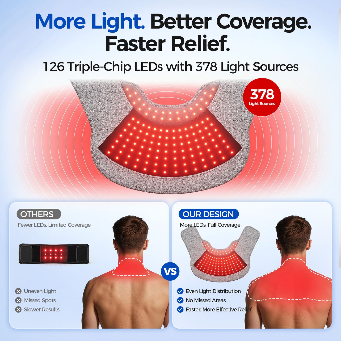 FED FITNESS Red Light Therapy Pad for Neck Shoulder, Wearable Near Infrared Light Wrap for Body