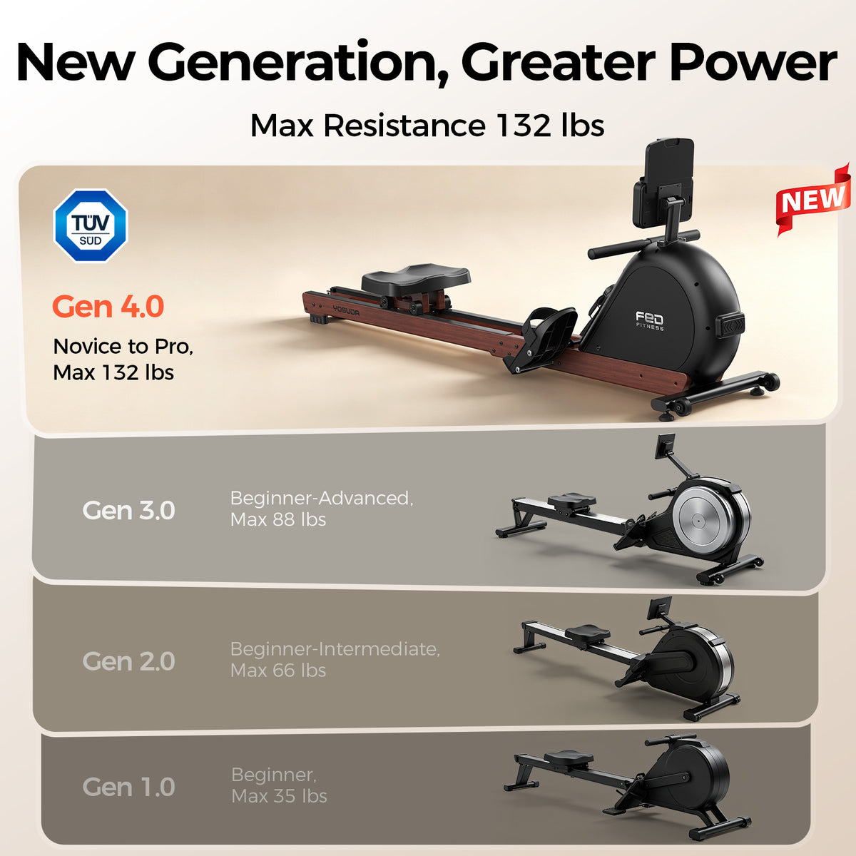 YOSUDA Wooden Rowing Machine for Home, Foldable Magnetic Rower with 32 Resistance Levels & Self-Powered System,Full Body Low-Impact Cardio Equipment