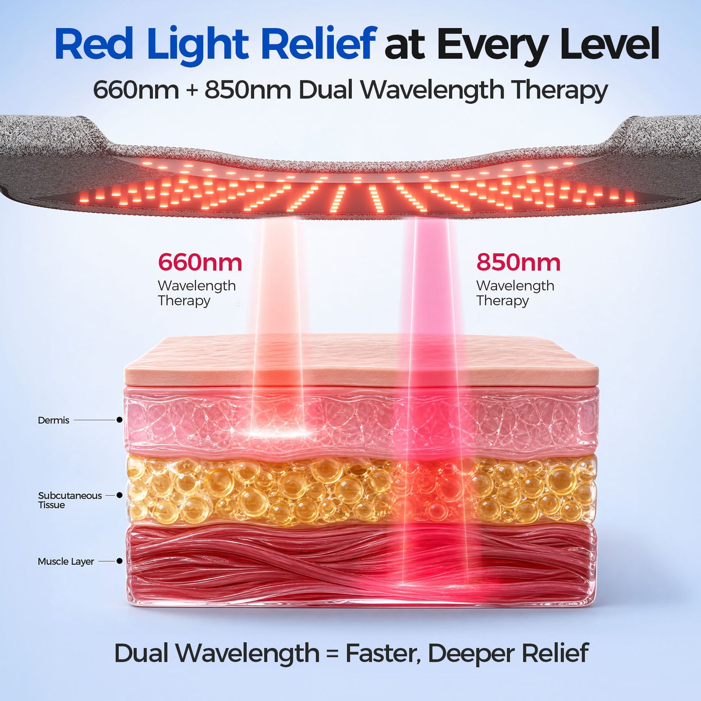 FED FITNESS Red Light Therapy Pad for Neck Shoulder, Wearable Near Infrared Light Wrap for Body