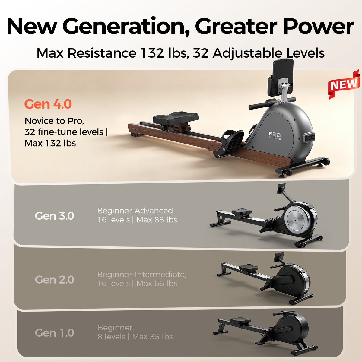 YOSUDA Wooden Rowing Machine for Home, Foldable Magnetic Rower | 32 Levels Resistance & Self-Powered System