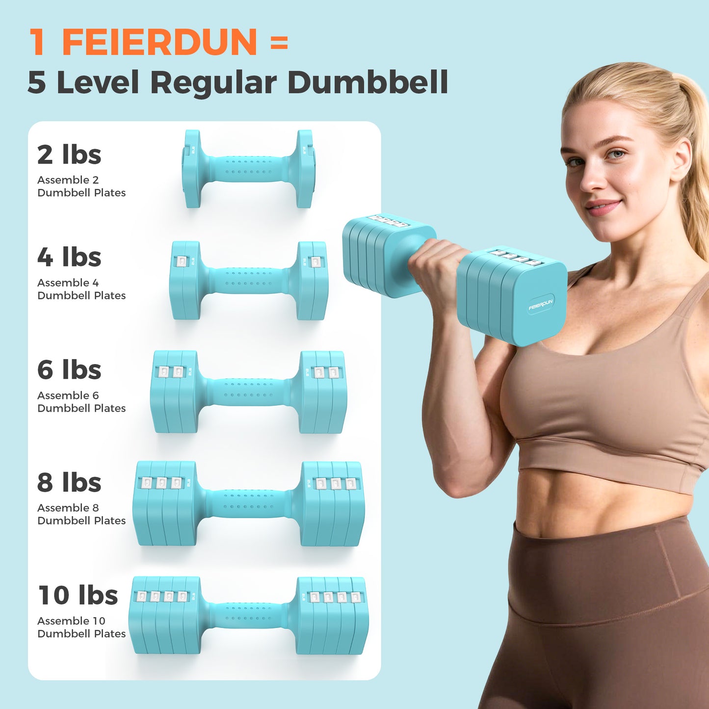 FEIERDUN 5-in-1 Adjustable Dumbbell Set of 2, 20LBS/10LBS Hand Weights for Women, 1s-Adjust Dual-Stable Dumbbell Set for Women Home Gym & Outdoor