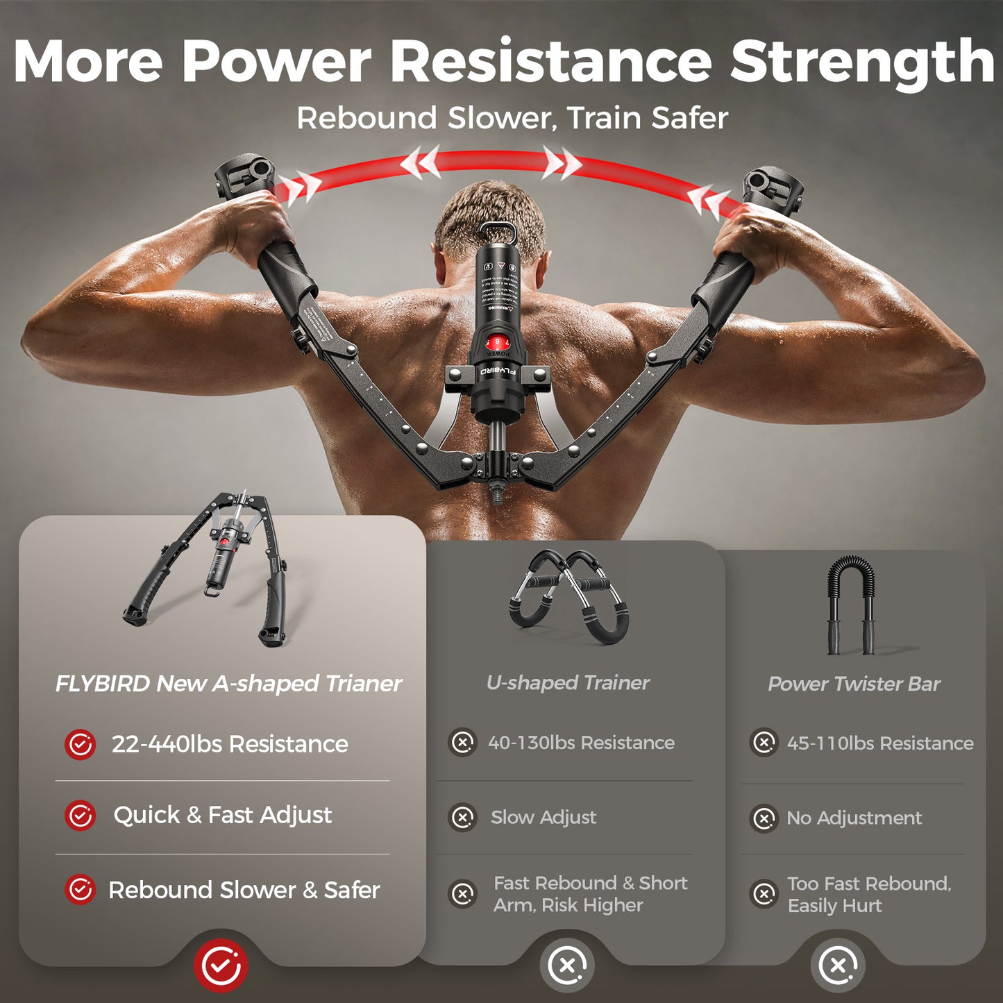 FLYBIRD 2-in-1 Twister Arm Trainer with Ab Roller Wheel, Adjustable 22-440lbs Hydraulic Power Chest