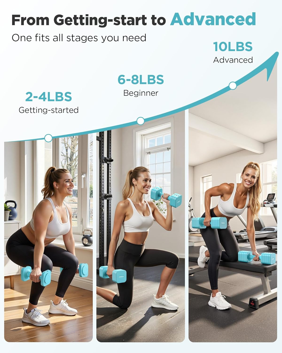 FEIERDUN 5-in-1 Adjustable Dumbbell Set of 2, 20LBS/10LBS Hand Weights for Women, 1s-Adjust Dual-Stable Dumbbell Set for Women Home Gym & Outdoor