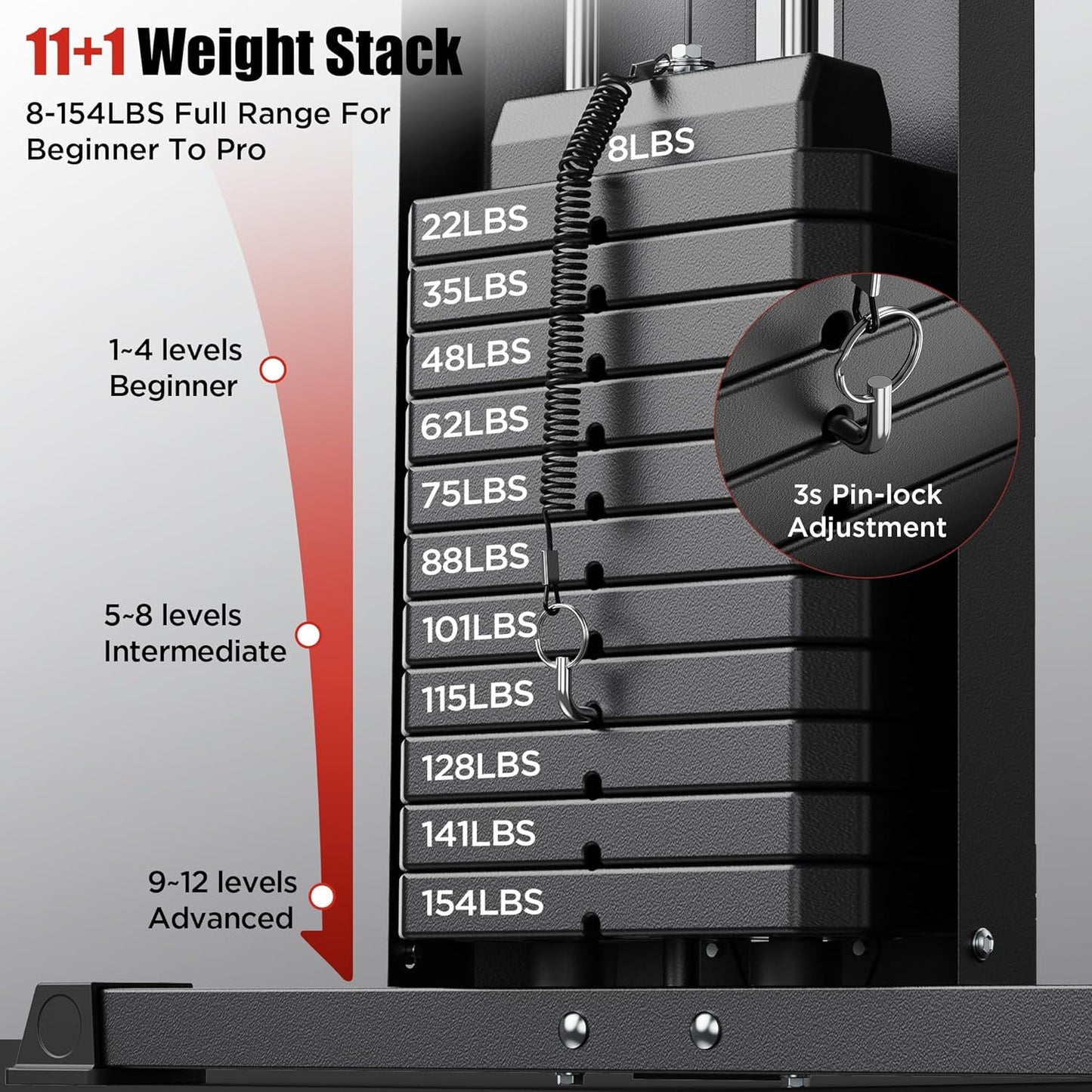 Sportsroyals Multifunctional Home Gym Equipment, Workout Station with 154LBS Weight Stack