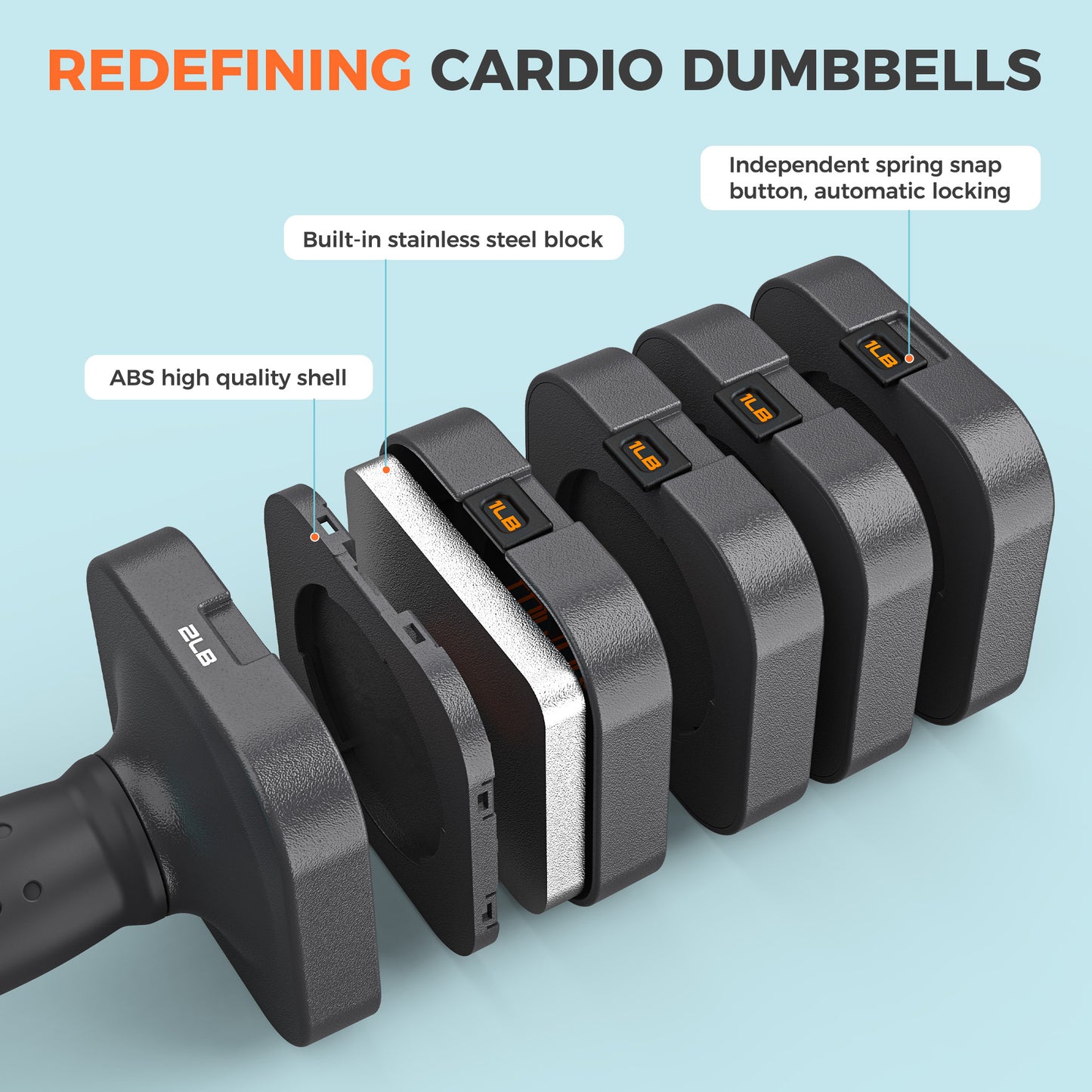 FEIERDUN 5-in-1 Adjustable Dumbbell Set of 2, 20LBS/10LBS Hand Weights for Women, 1s-Adjust Dual-Stable Dumbbell Set for Women Home Gym & Outdoor