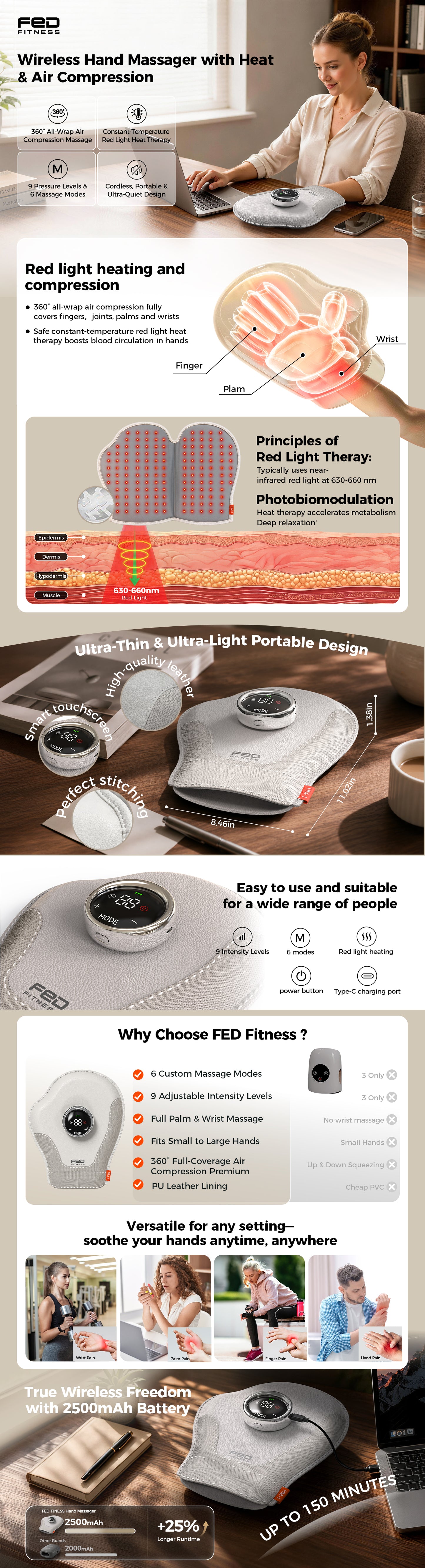 FED FITNESS Upgraded Hand Massager -with Heat & Compression for Arthritis and Carpal Tunnel Relief from Wrist to Palm and Finger