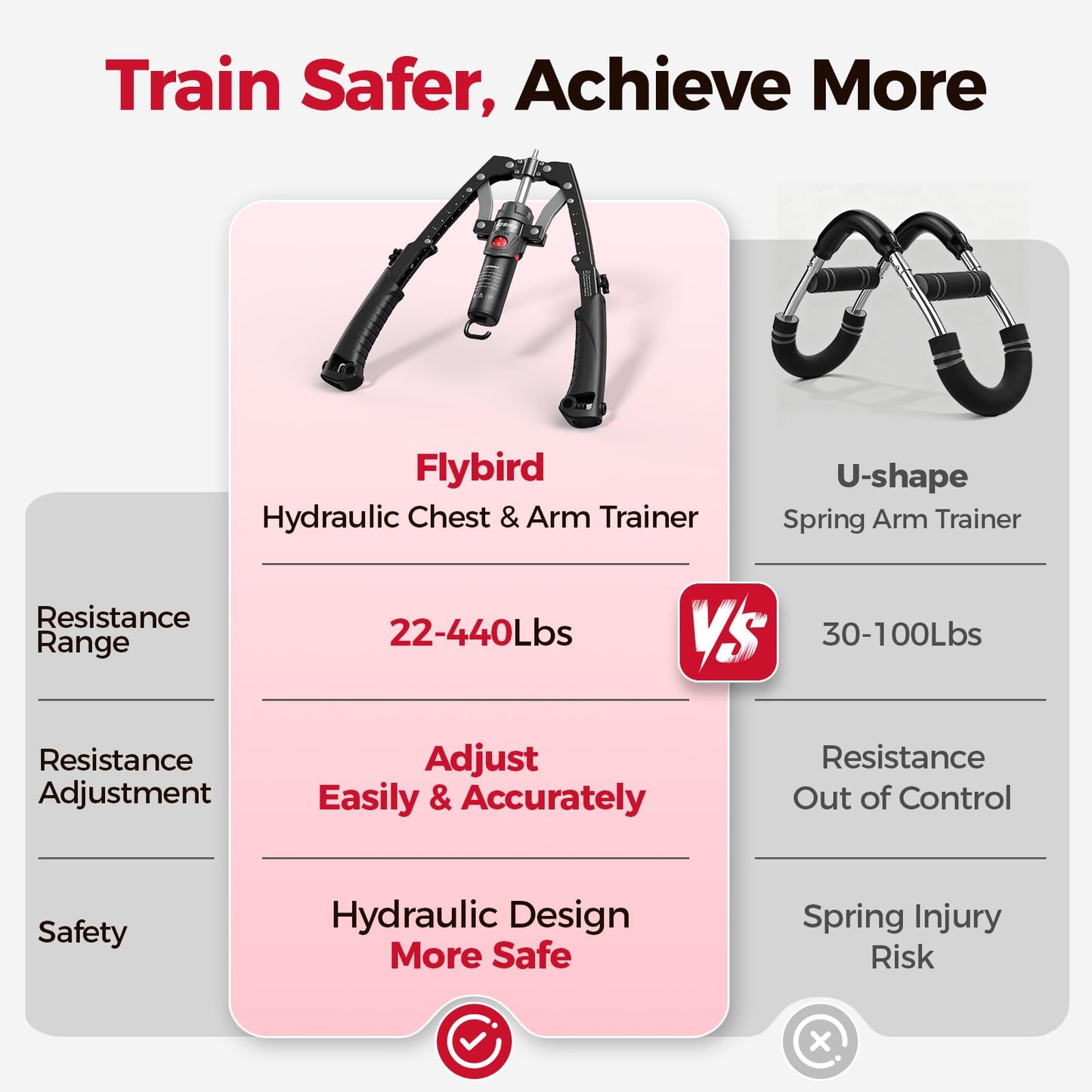 2-in-1 Twister Arm Trainer with Ab Roller Wheel