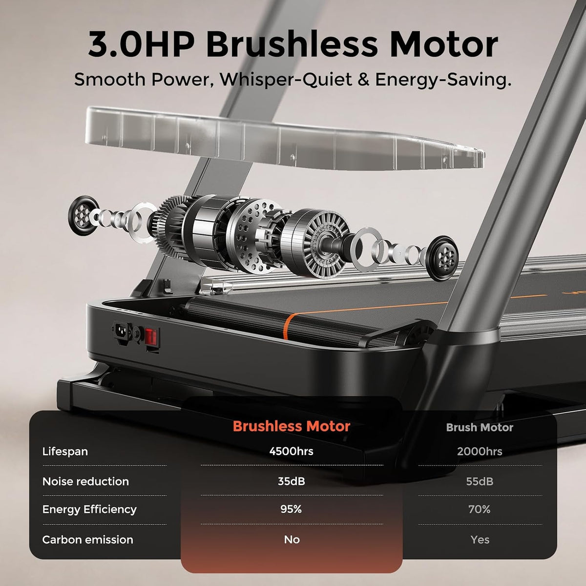 Yosuda TM2 Foldable Treadmill With Quite Brushless Motor